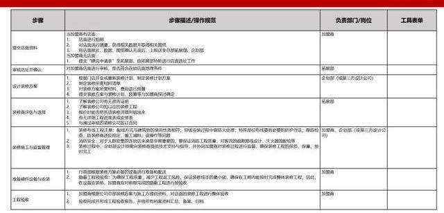 新奥内部资料网站4988,标准化流程评估_挑战版54.122