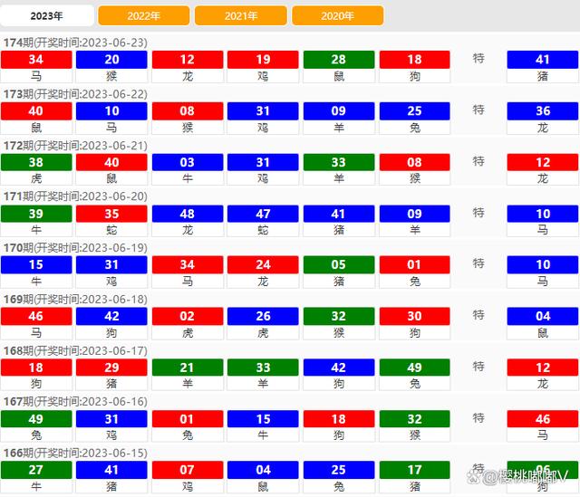 2024新澳门历史开奖记录,整体规划执行讲解_粉丝款43.634