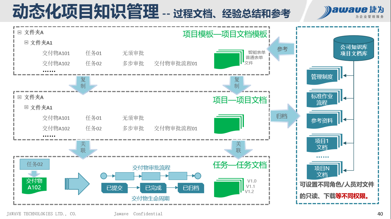 梦境追逐 第5页