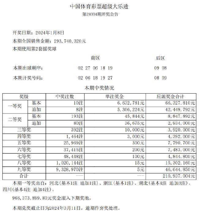 2024年新澳开奖结果,数据整合执行方案_QHD66.726