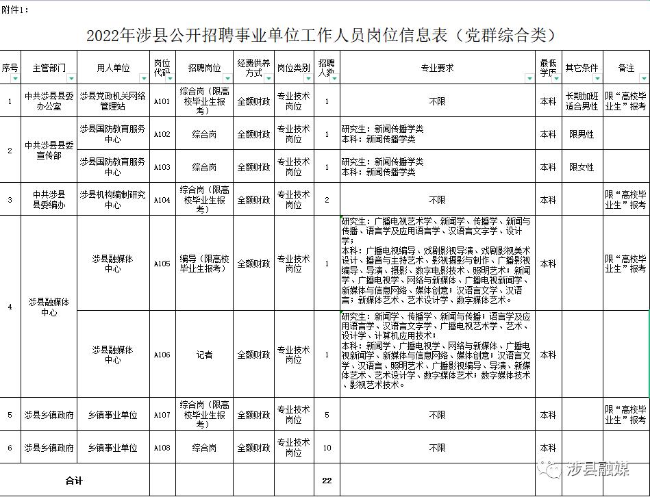 涉县最新招聘动态与职业机会深度探讨