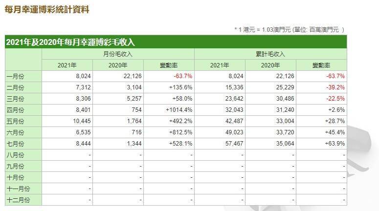 澳门开奖结果开奖记录表62期,全面分析数据执行_Console80.155