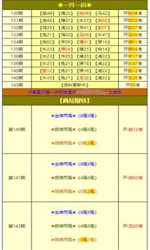 新奥门特免费资料大全管家婆料,专业研究解析说明_tool39.65