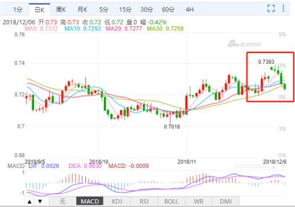 新澳天天开奖资料大全最新开奖结果走势图,深入应用数据执行_特供版34.364