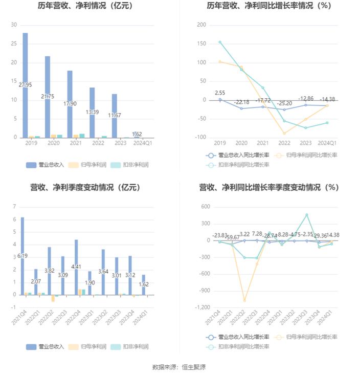 2024香港开奖结果记录及查询,现状解答解释落实_4K35.356