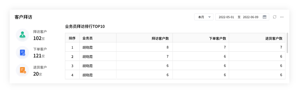 管家婆2024澳门免费资格,精细执行计划_界面版10.502