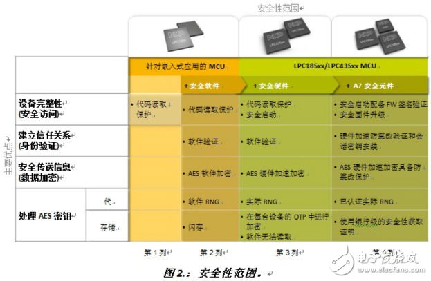 2O24澳门天天开好彩,安全性方案设计_Superior19.32