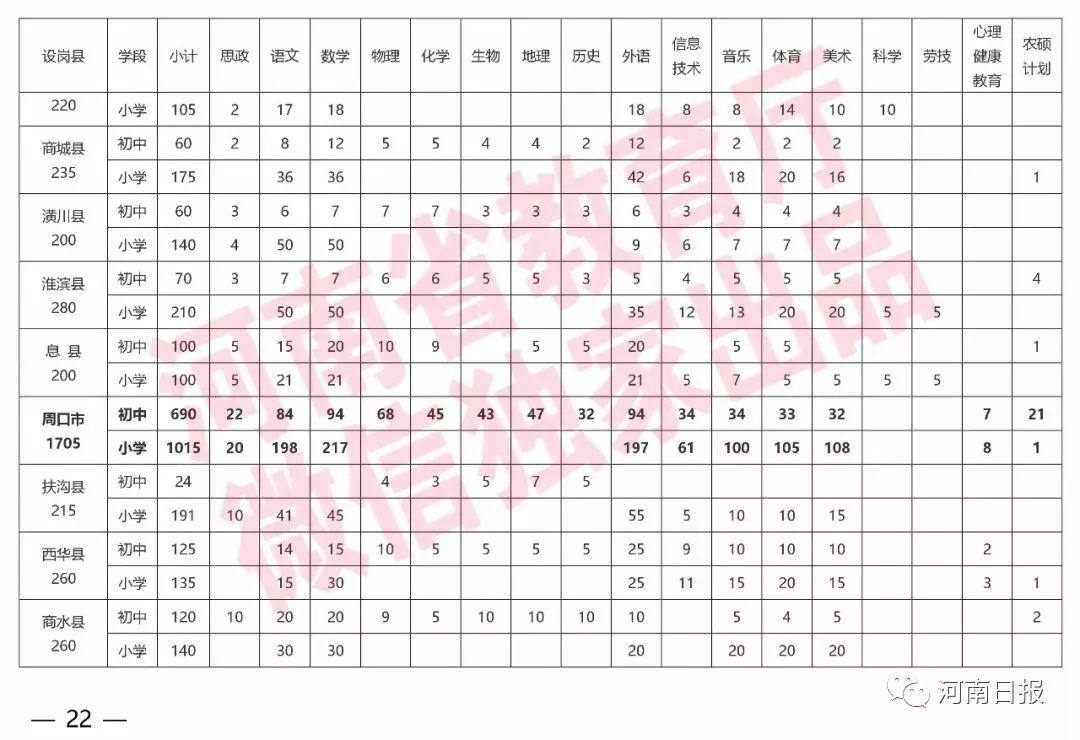 鹤壁最新招聘信息总览