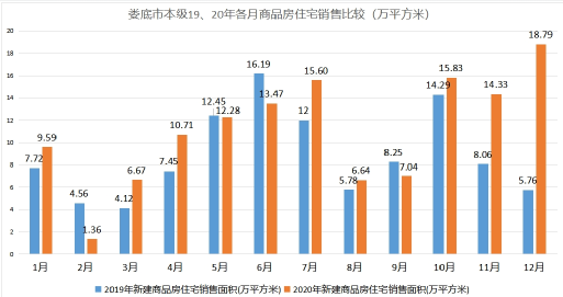 娄底最新房价动态及市场趋势解析，购房指南与走势展望