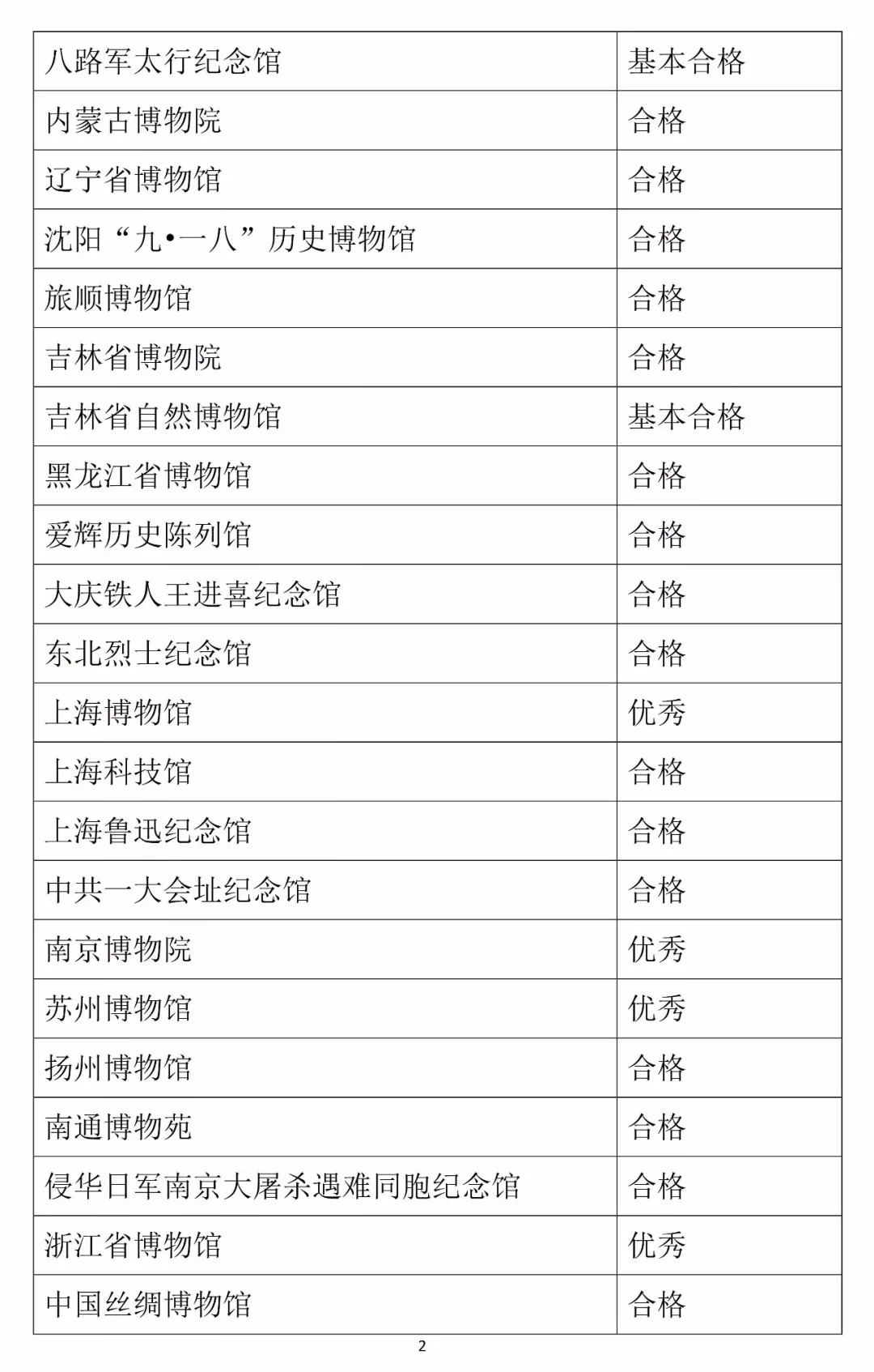 新澳天天开奖资料大全的推荐理由,完整的执行系统评估_5DM64.630