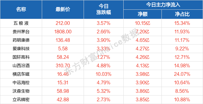 2024新澳门天天开好彩大全正版,平衡策略实施_soft85.211