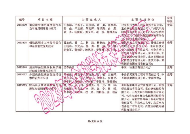 醉八仙226565cm查询码,仿真技术实现_影像版65.139