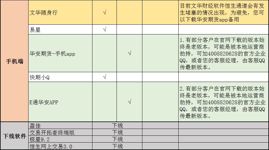 新澳门今晚开奖结果查询表,决策资料解释落实_android32.600