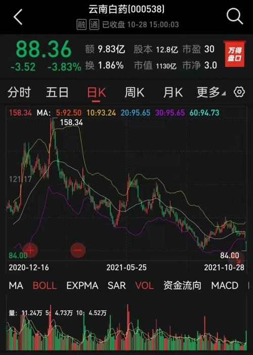 澳门今晚开特马+开奖结果走势图,经济性执行方案剖析_静态版39.850