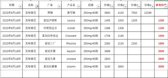 靶向药2023价格一览表,灵活解析实施_HD38.360