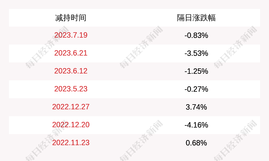 新澳精准资料免费提供221期,实践性执行计划_理财版95.330