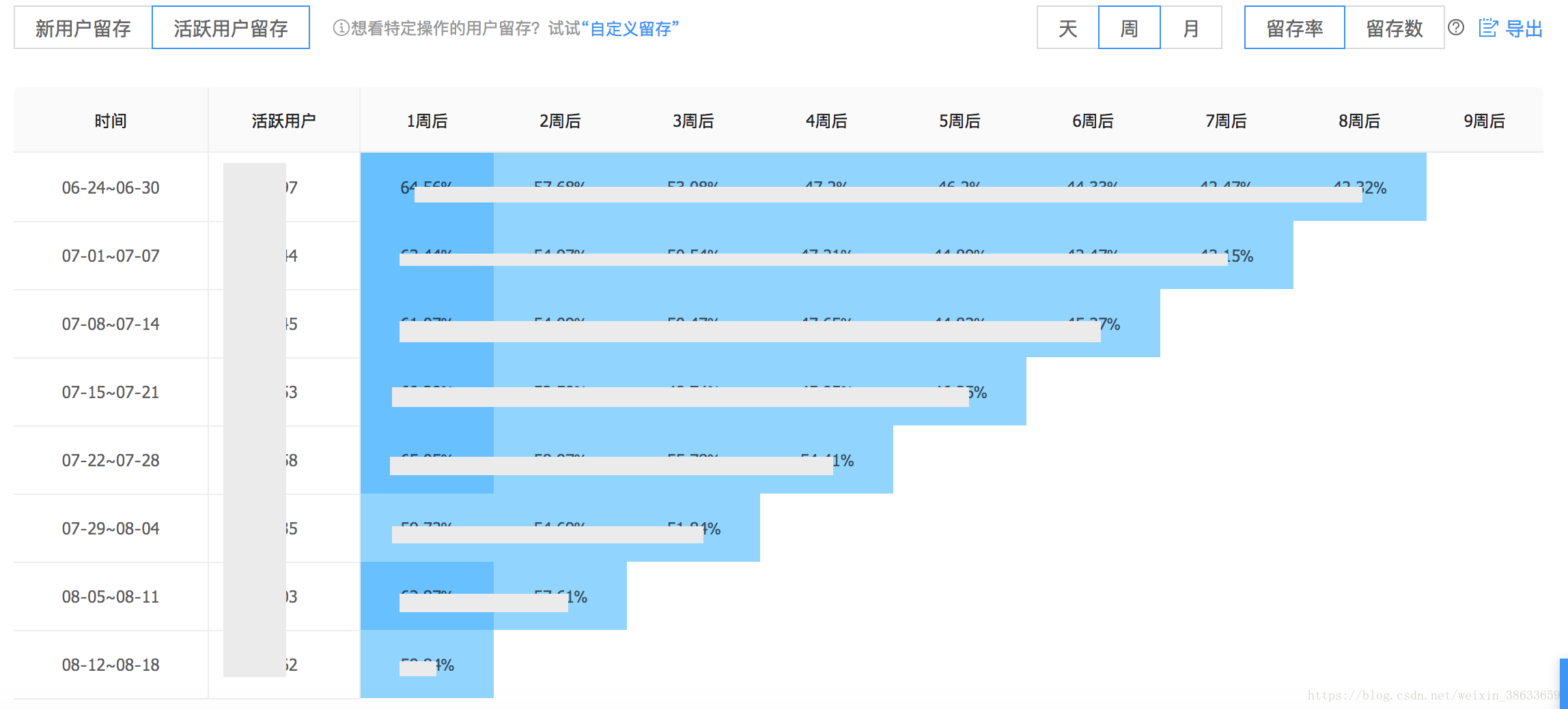 2024正版资料免费大全,统计分析解释定义_R版23.896