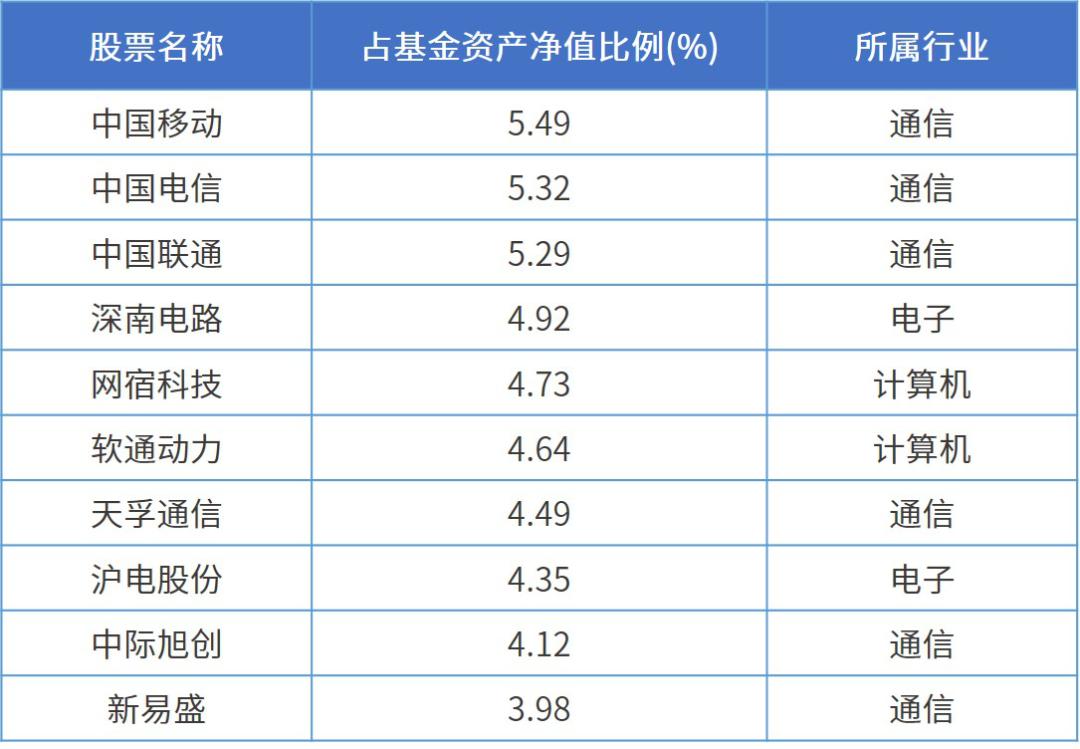 极光之恋 第6页