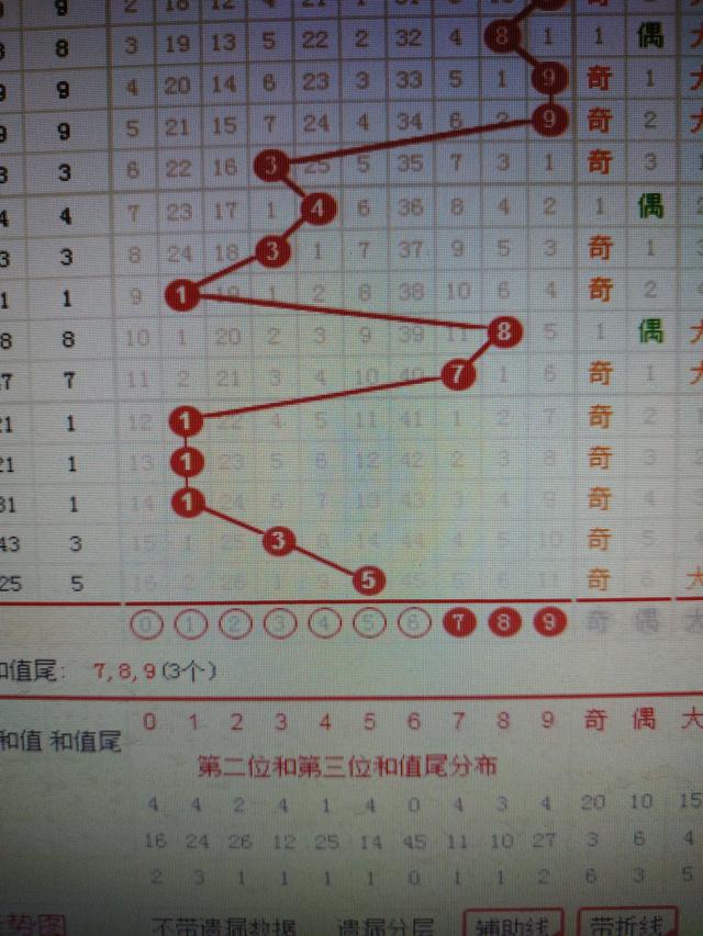 二四六香港资料期期准千附三险阻,科学解析评估_V288.632