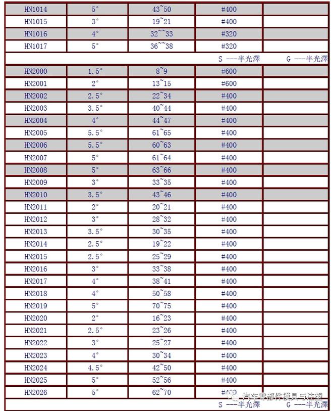 新奥门特免费资料大全凯旋门,稳定性计划评估_BT59.275