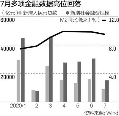 最新M2数据揭示经济活力与货币政策的紧密联动关系