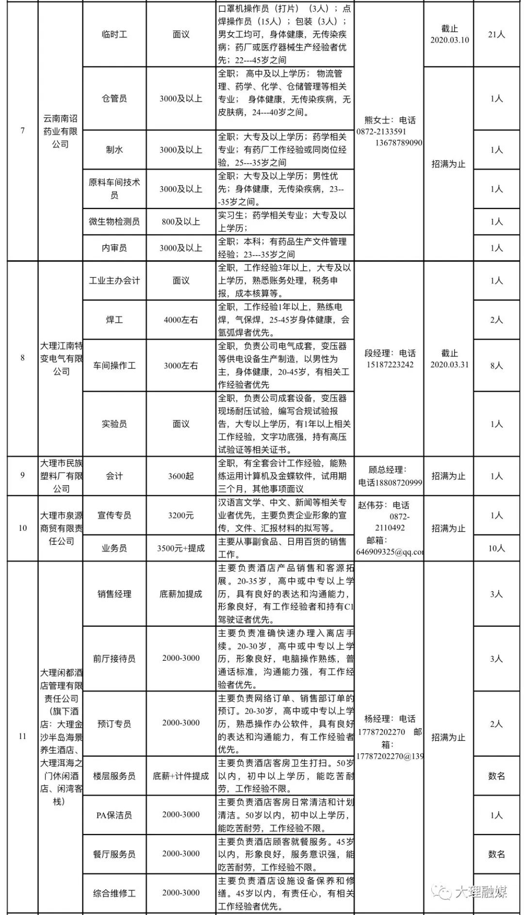 大理最新招聘信息汇总