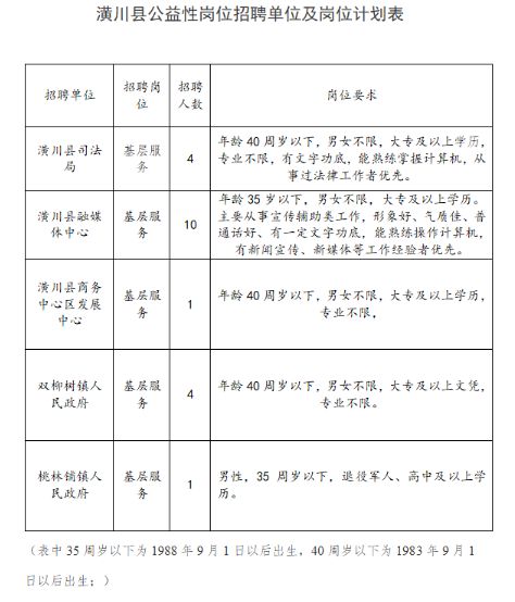 潢川招聘网最新招聘，职业发展的新起点