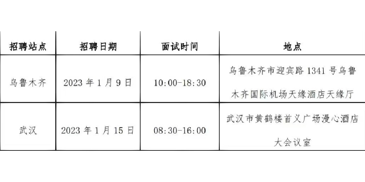 乌鲁木齐最新招聘动态与行业趋势深度解析