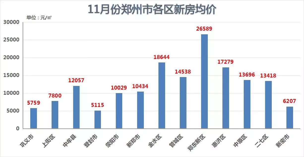 郑州市房价动态更新与市场趋势深度解析