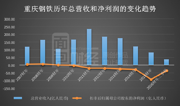 重庆钢铁重组最新消息,实地评估策略_特供版74.223