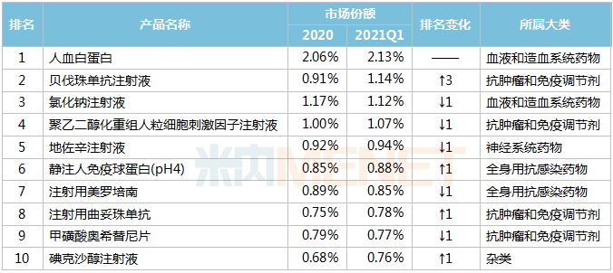 靶向药2023价格一览表,最佳精选解释落实_OP51.833