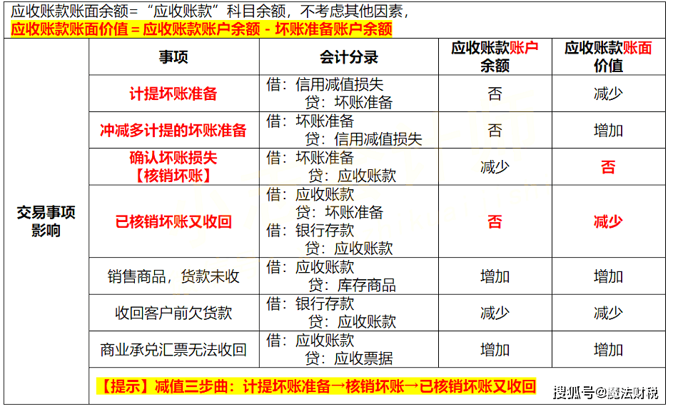 清柠 第5页