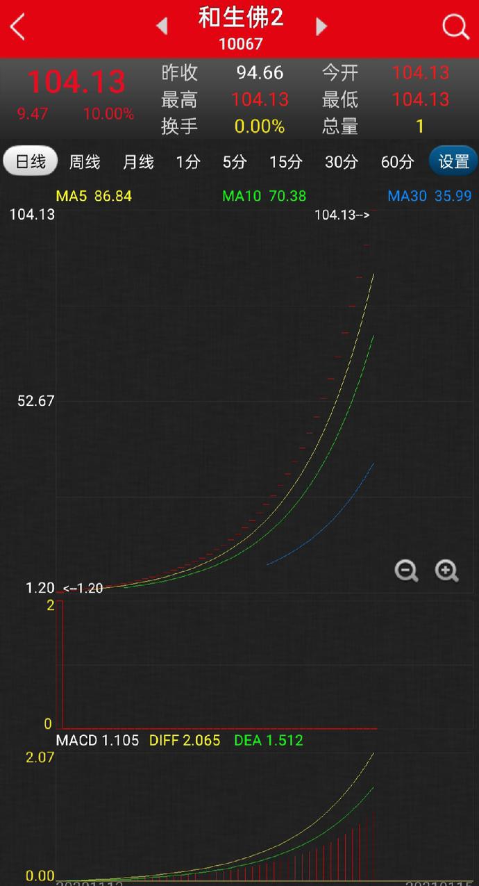 一码一肖100%的资料,定性评估解析_pro53.202