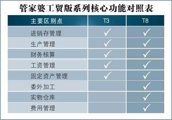 管家婆一码中奖,实地评估解析数据_尊贵款62.747