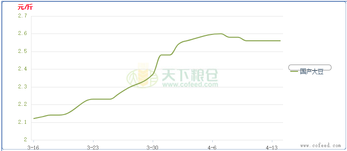 大豆价格最新行情走势深度解析