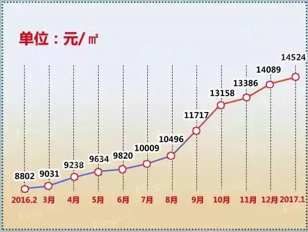 飘逸的云 第5页