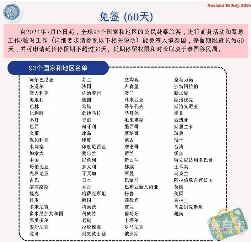 泰国签证最新动态解析，全面解读与应对策略