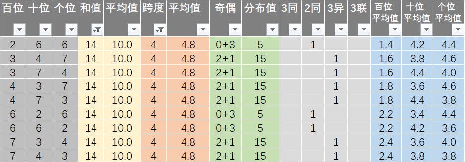 最准一肖100%中一奖,全面数据分析方案_顶级款46.889