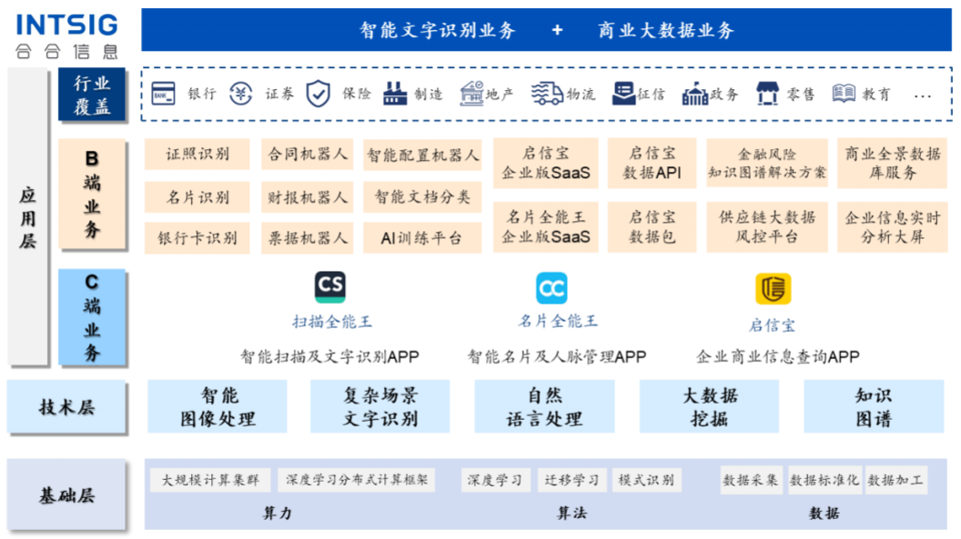 以往过分完美 第5页