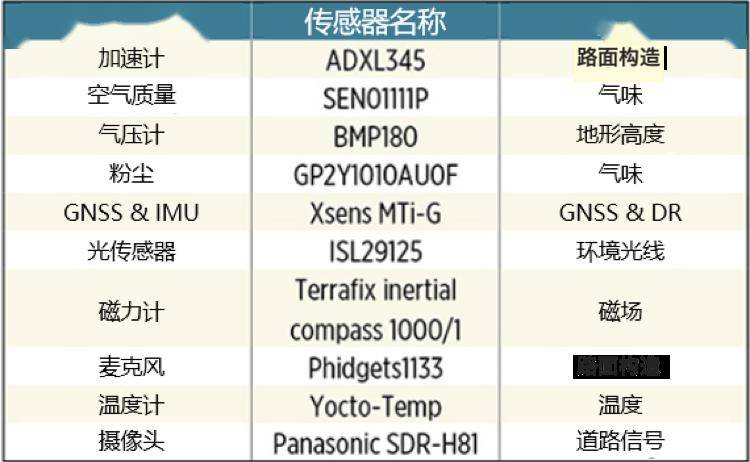 你没有爱过我 第5页