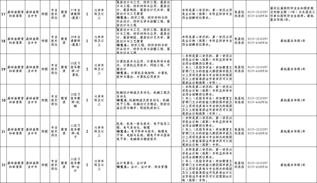 嘉祥最新招聘信息全面汇总