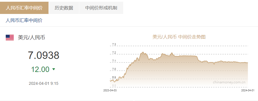 最新汇率解析，人民币美元今日汇率走势分析