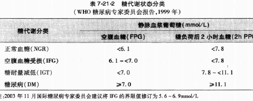 空腹血糖标准解析，最新数据与解读