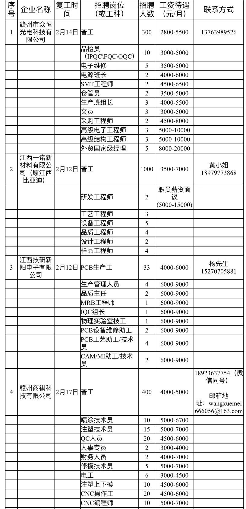 纯白梵唱 第5页