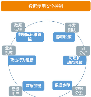 天空之城 第5页