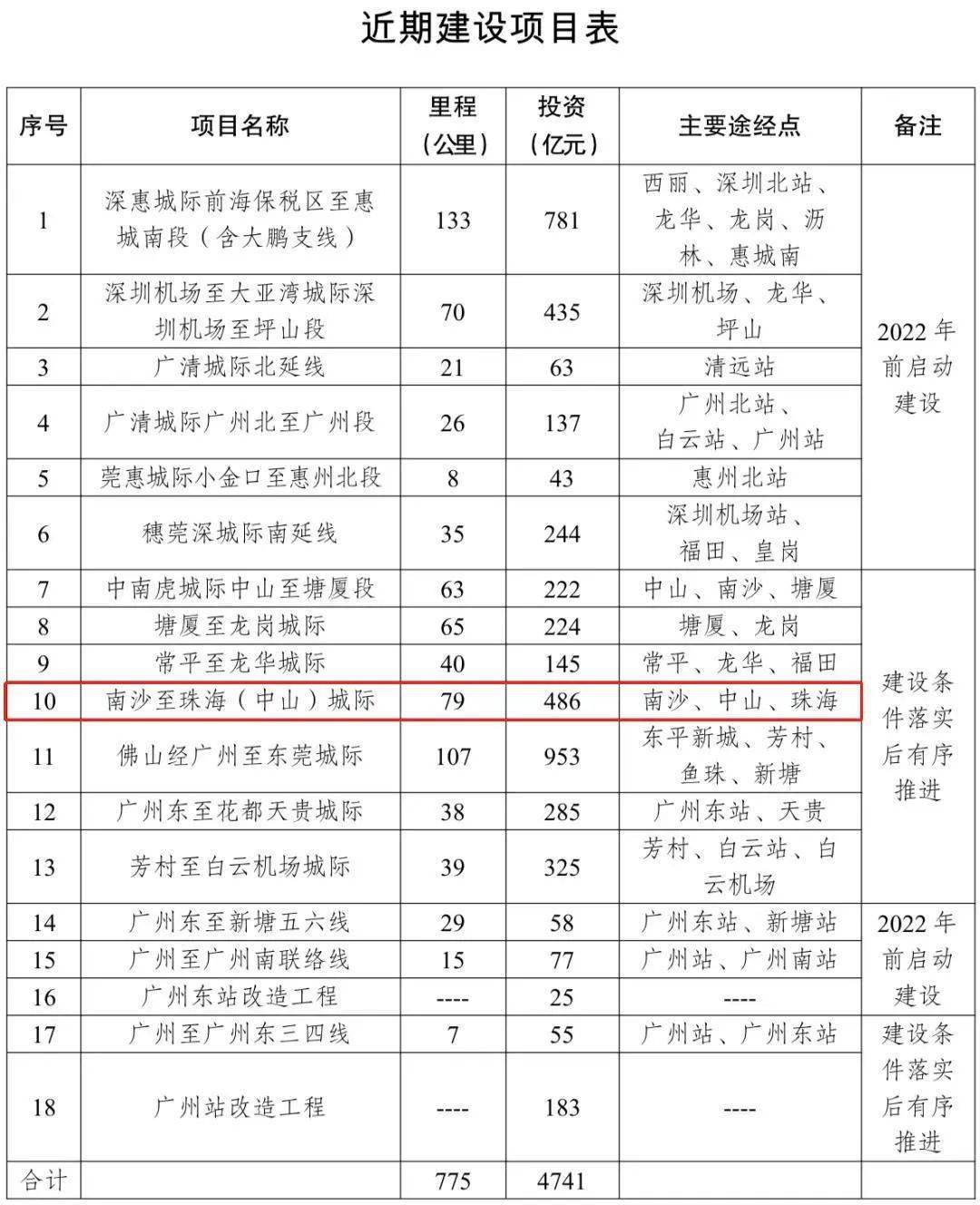 澳门免费材料资料,高速方案响应解析_高级版57.835