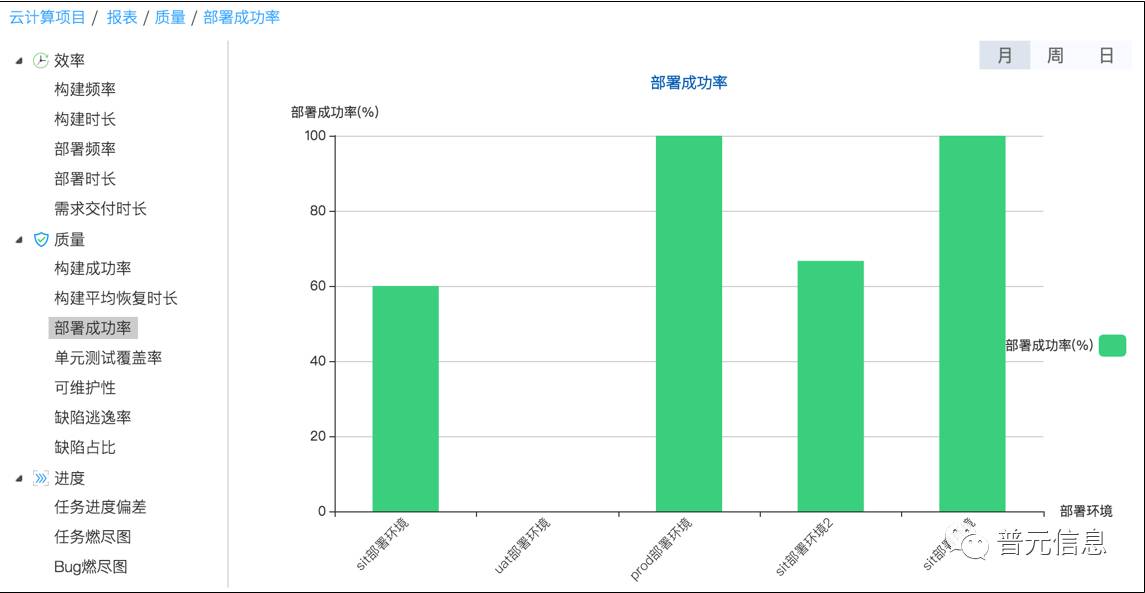 幸福以脱轨ζ 第5页