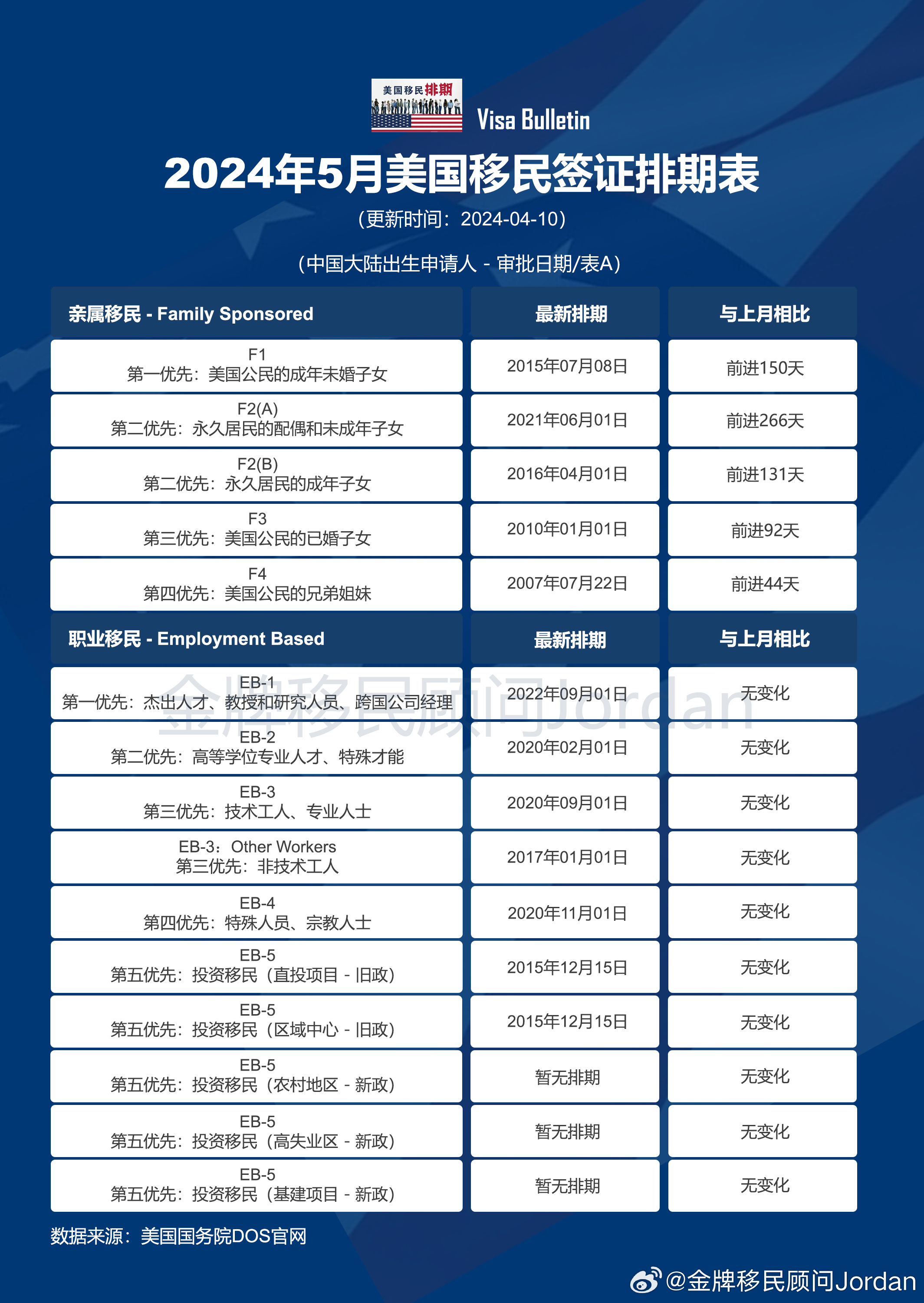 美国最新排期表深度解析