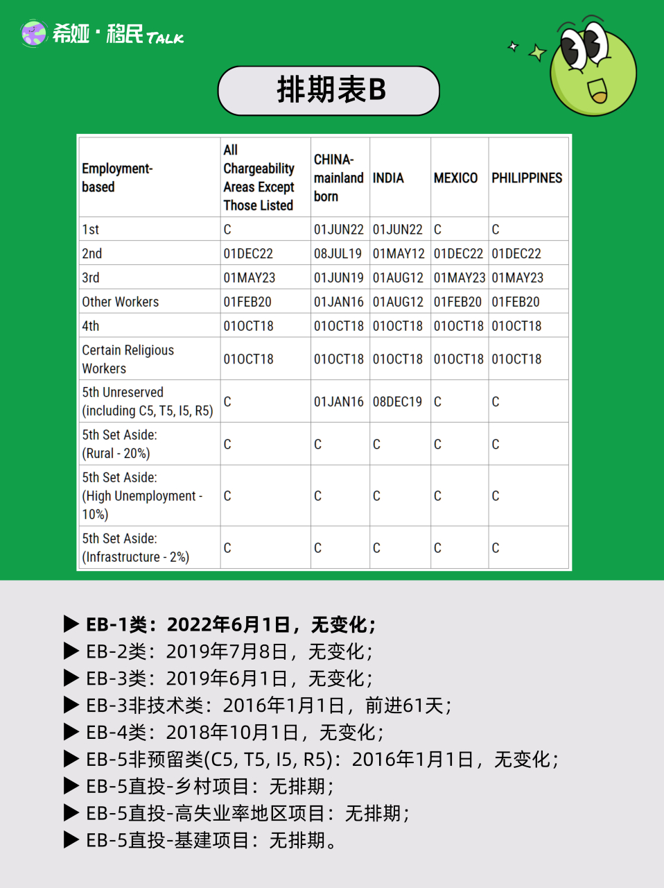 美国最新排期表