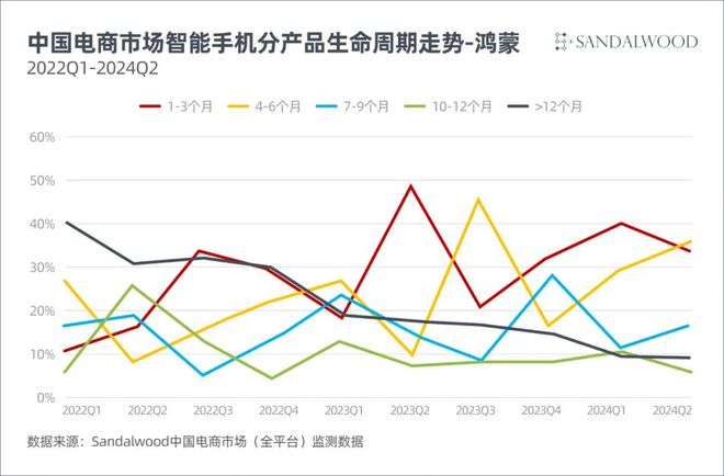 新澳门彩历史开奖记录走势图分析,全面设计执行策略_Premium35.170